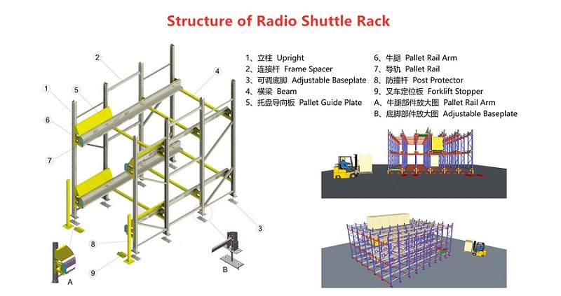 Radio Shuttle Racking System